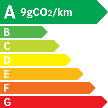 Etiquette Energie 9g